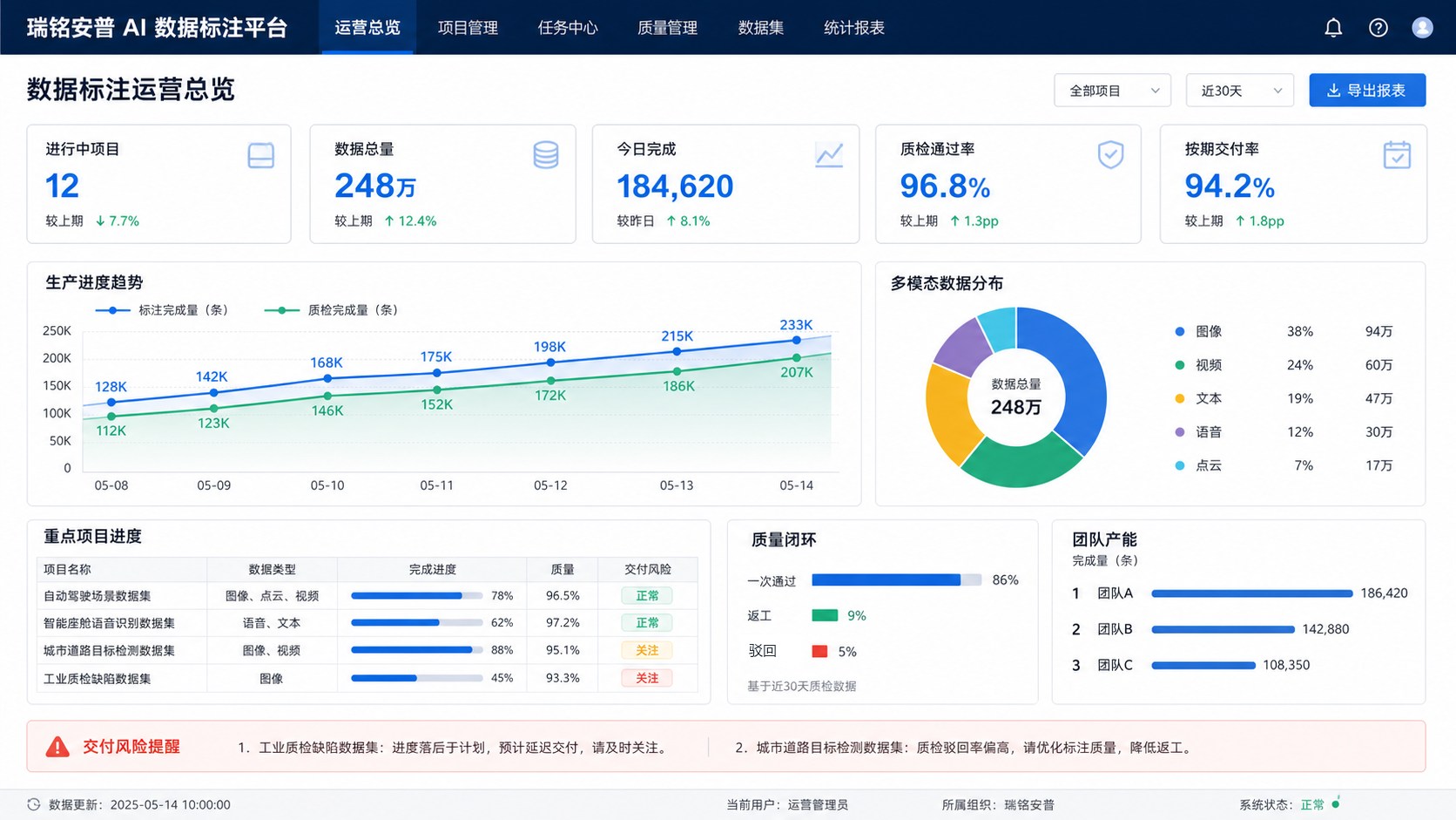 克拉玛依市独山子区视频分析系统