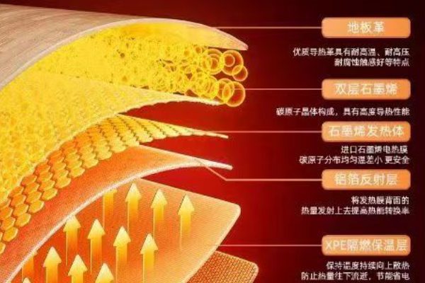 沈北新区床垫碳纤维加热榻榻米垫 - 价格
