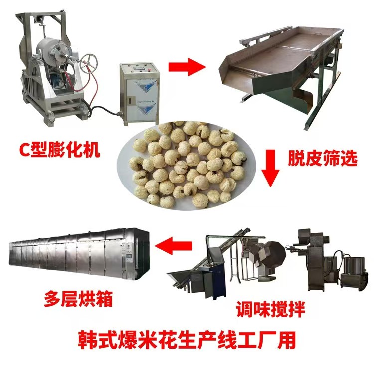 加亮食品机械案例图片