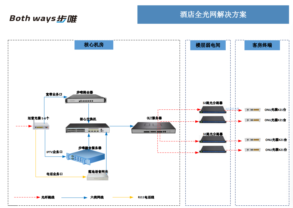 步唯科技案例图片