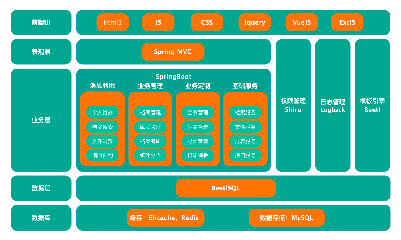博阳好易信息技术案例图片