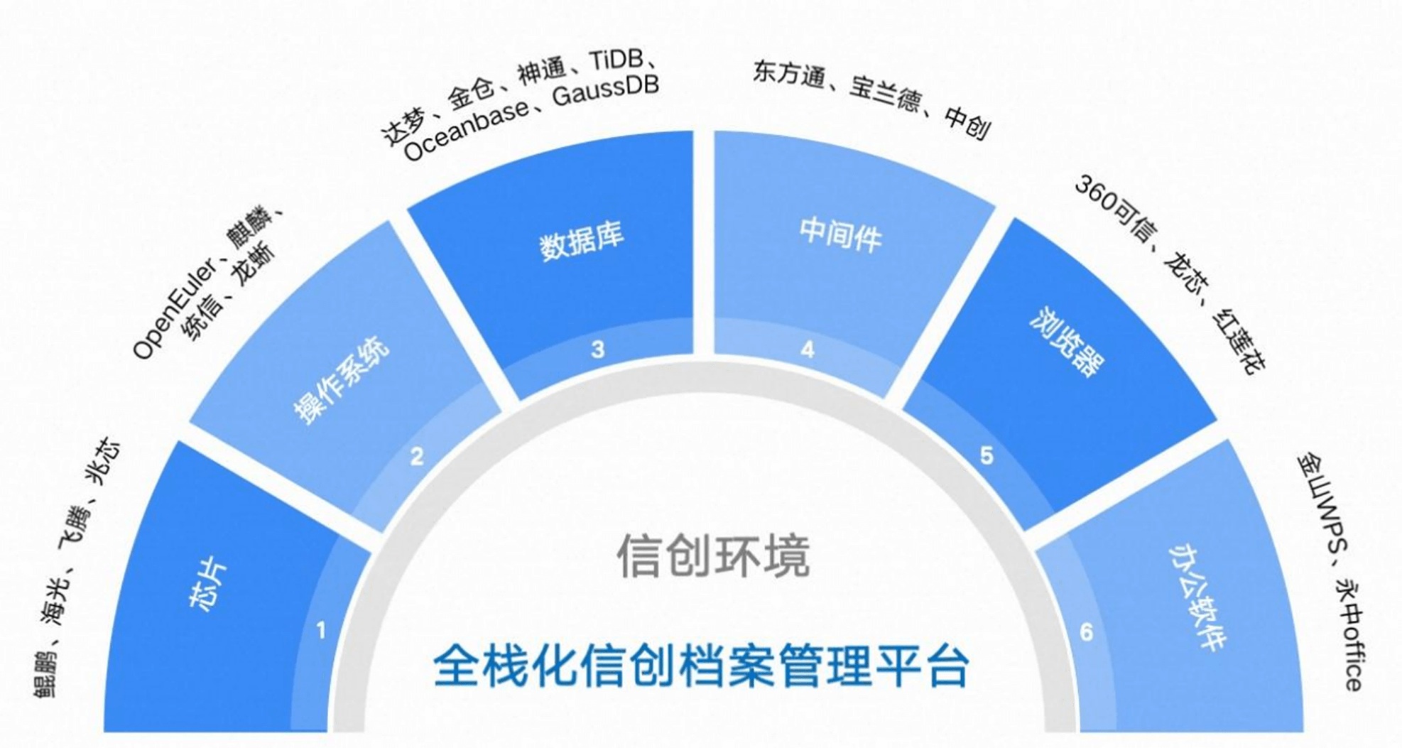 南平市教学档案管理系统教学档案管理系统