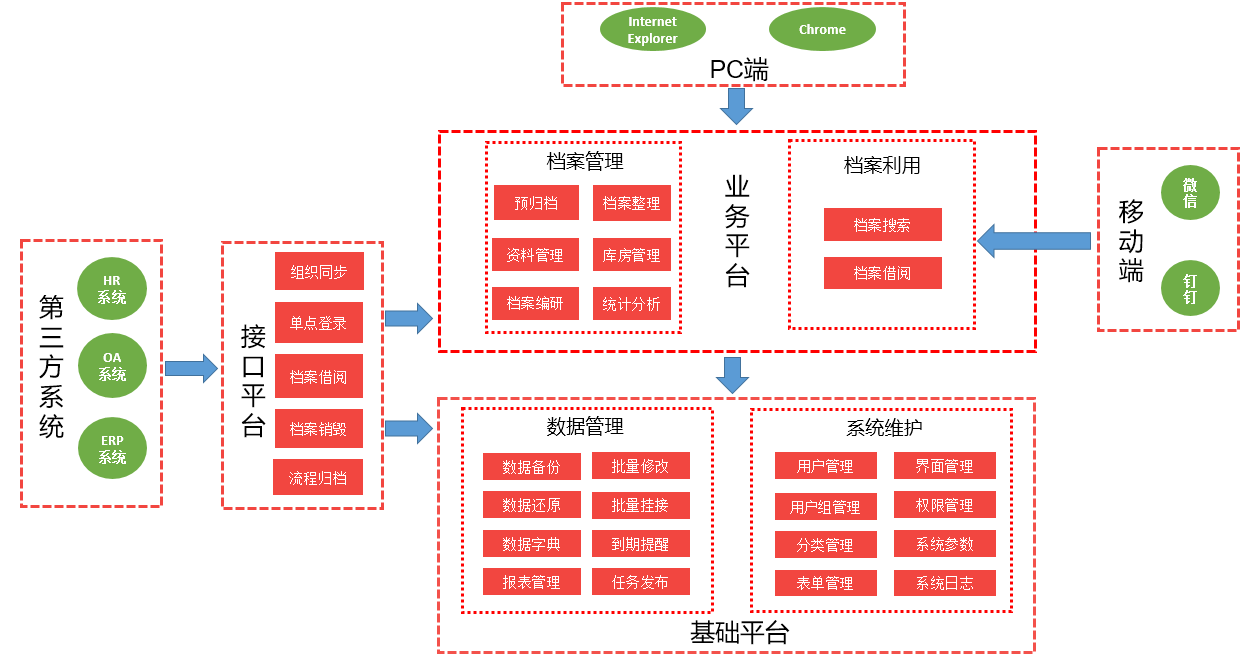 南平市教学档案管理系统软件图7