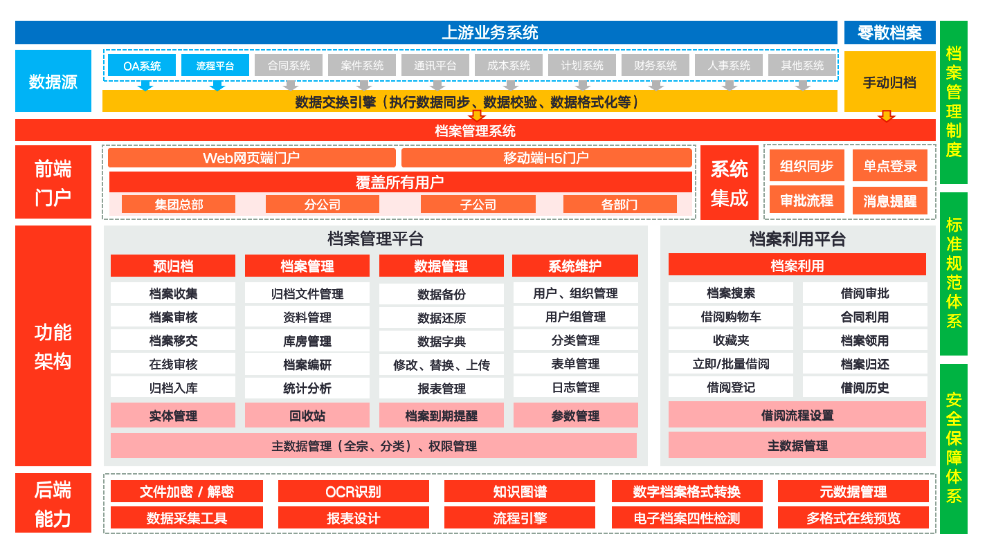南平市案卷档案管理系统教学档案管理系统